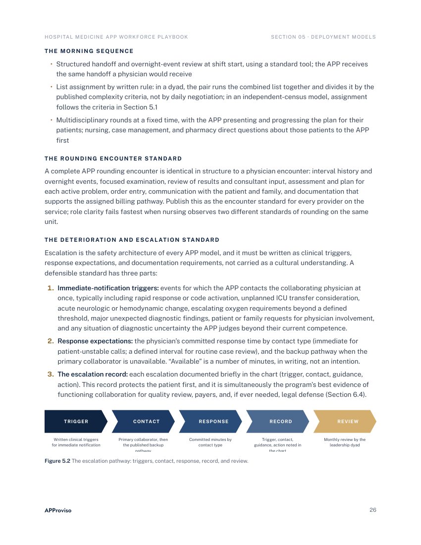 Section 5: a week under the lead care model