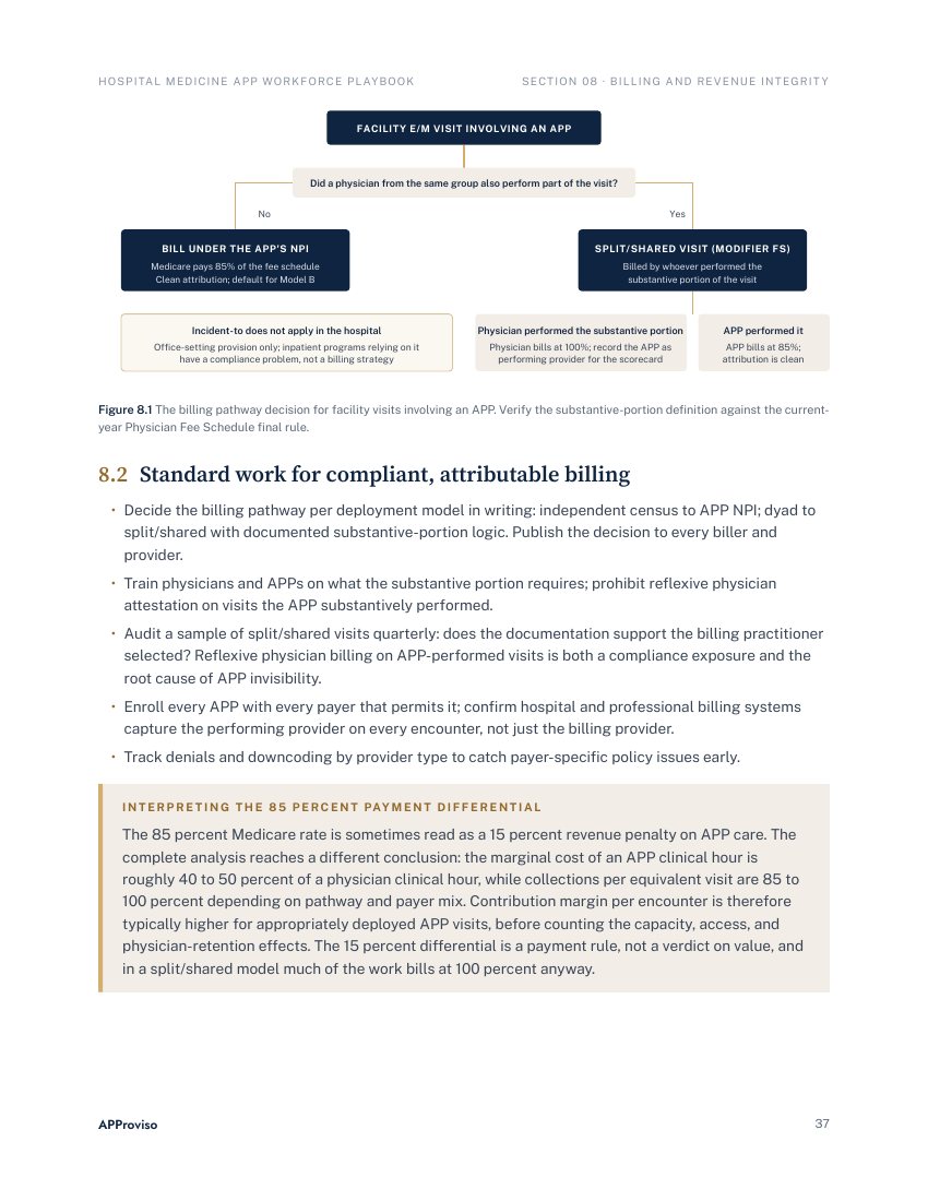 Section 8: the billing pathway decision