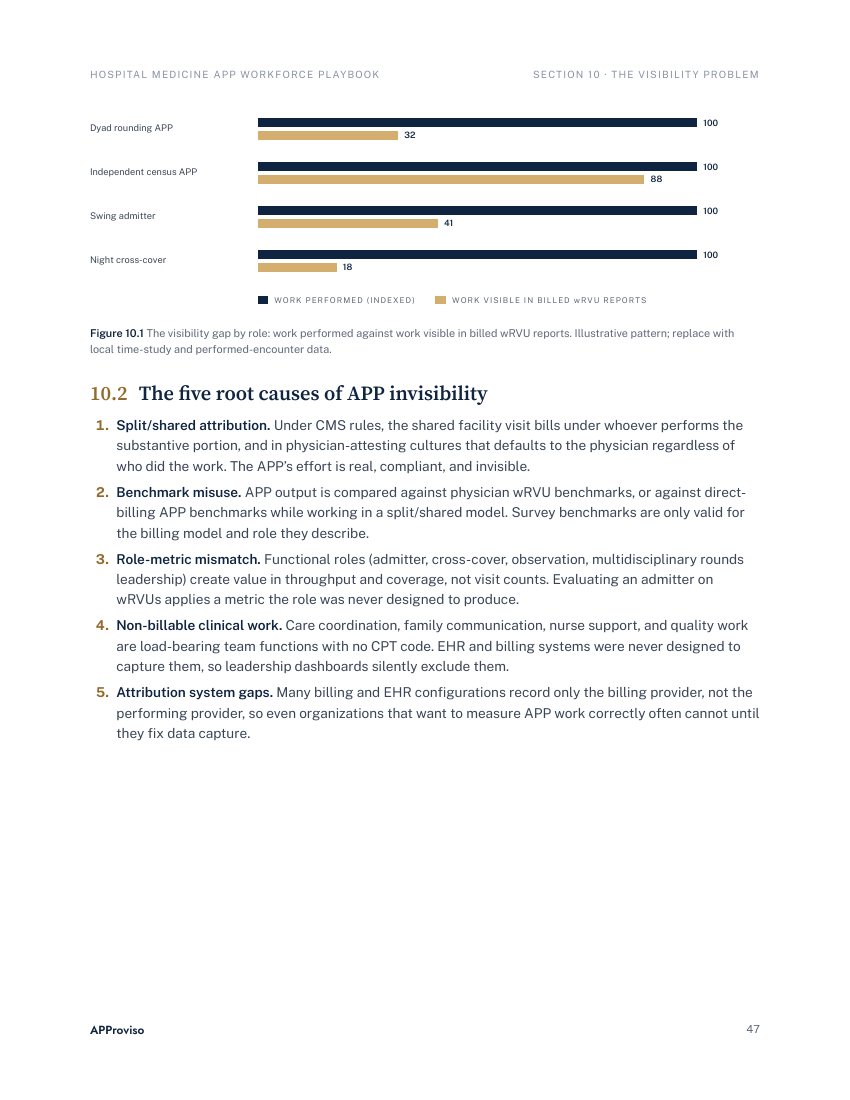 Section 10: the four-domain performance standard