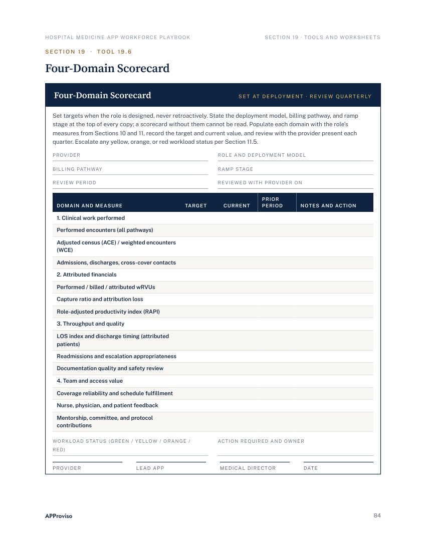 Tool 19.6: the Four-Domain Scorecard worksheet