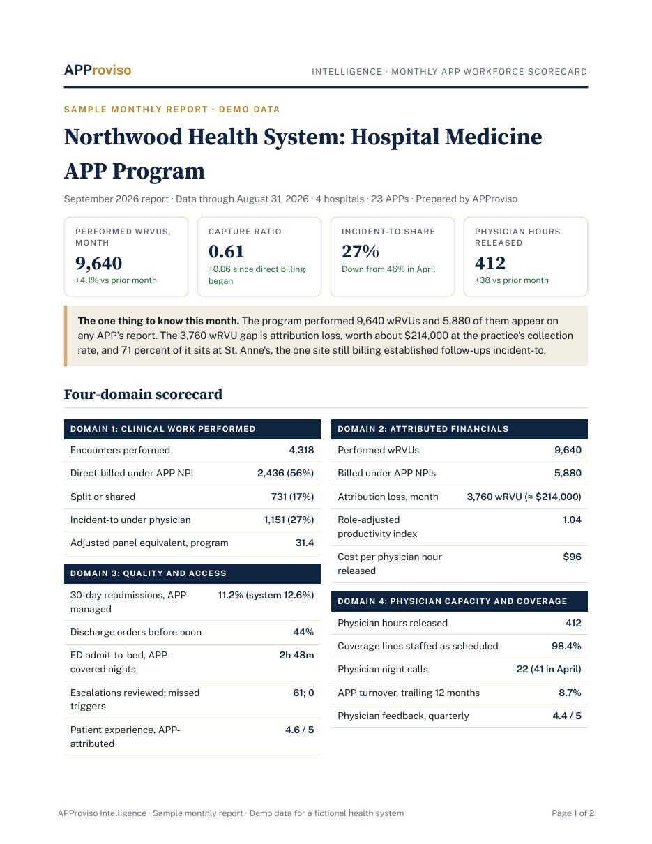 Sample monthly report, page one: headline numbers and the four-domain scorecard
