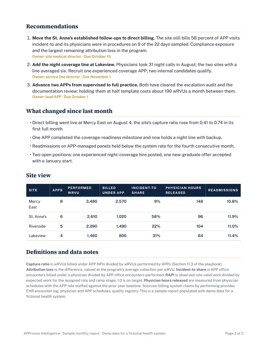 Sample monthly report, page two: recommendations, changes, site view, and definitions